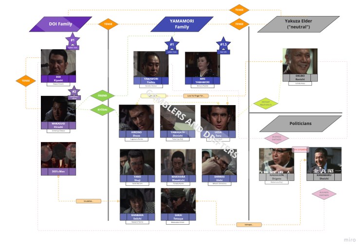 Plot Deep Dive: Battles Without Honor and Humanity [1]&nbsp;(1973)