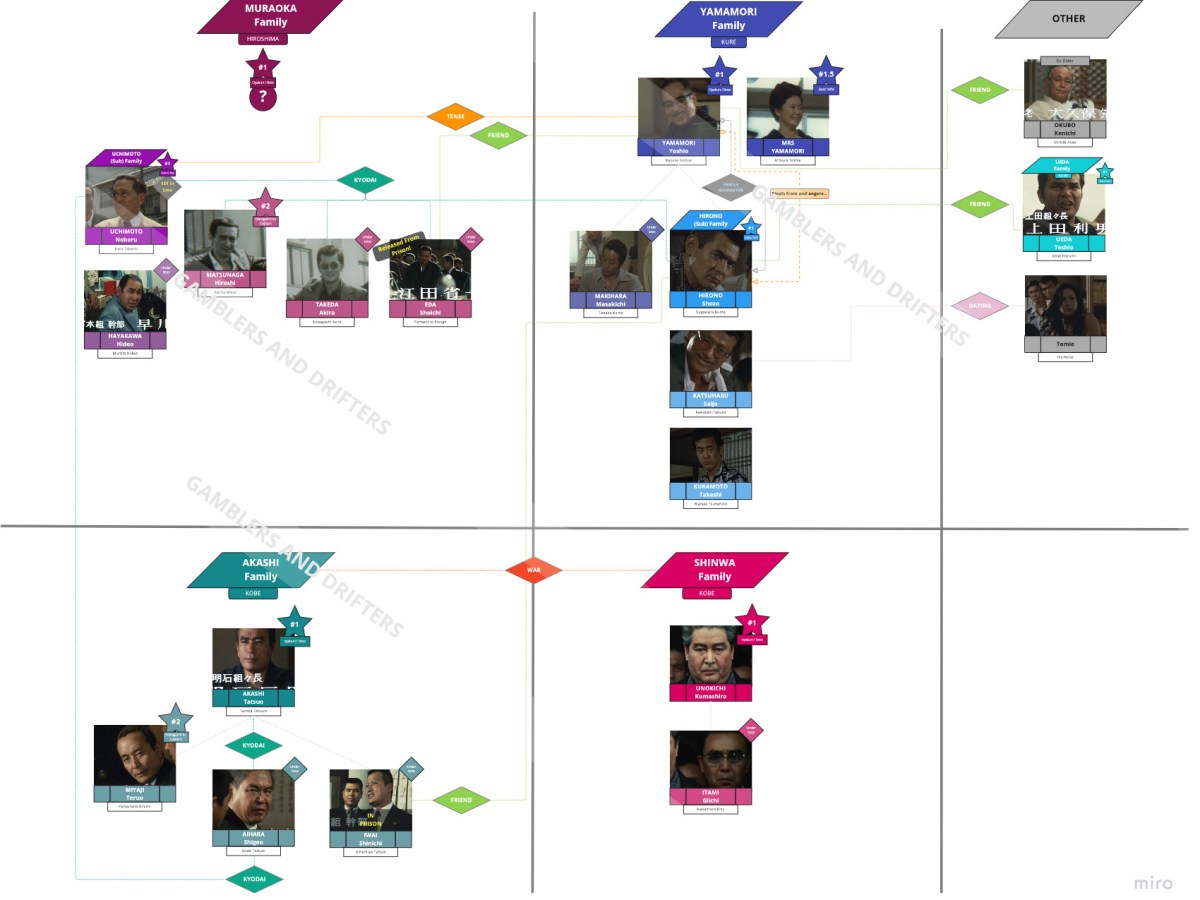 Plot Deep Dive: Battles Without Honor and Humanity [3] – Proxy War (1973) Part&nbsp;1