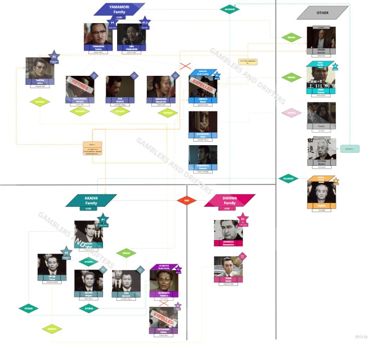 Plot Deep Dive: Battles Without Honor and Humanity [3] – Proxy War (1973) Part&nbsp;2
